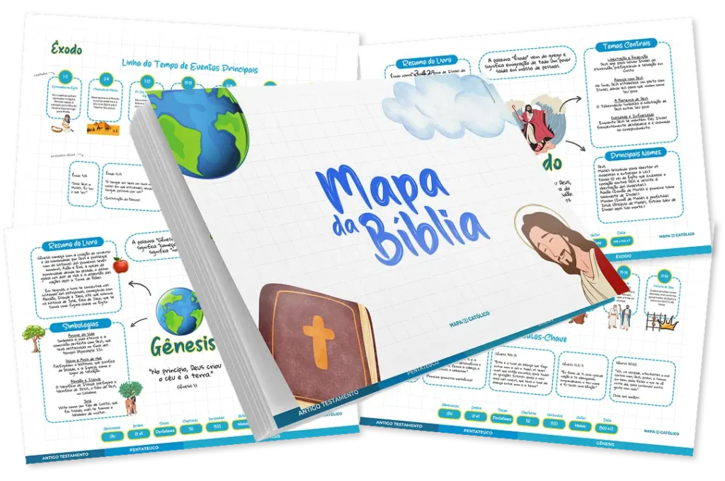 Kit Mapa da Bíblia